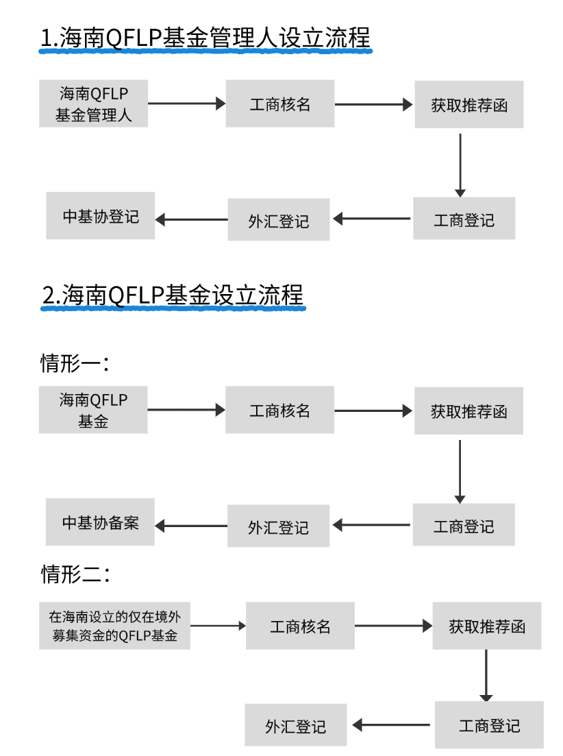 基金.png