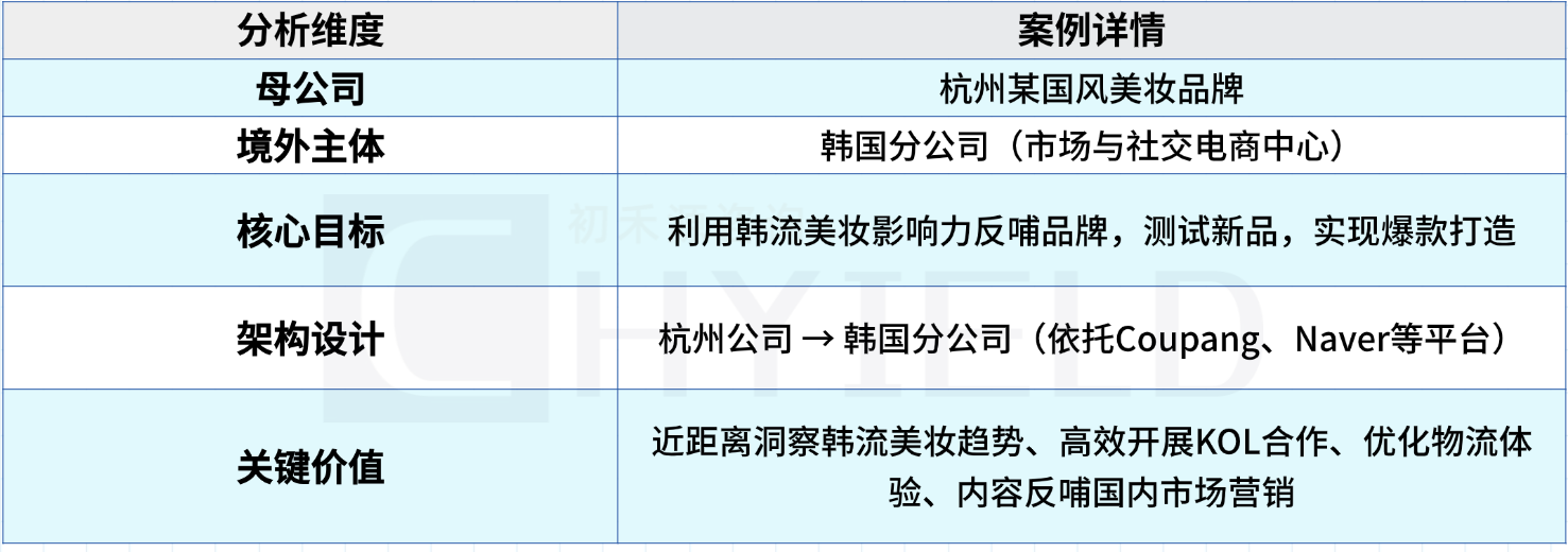 案例3.png