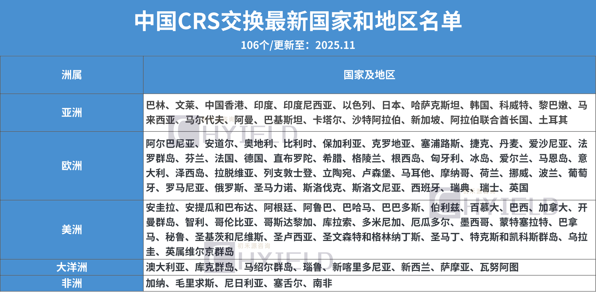 中国CRS.png