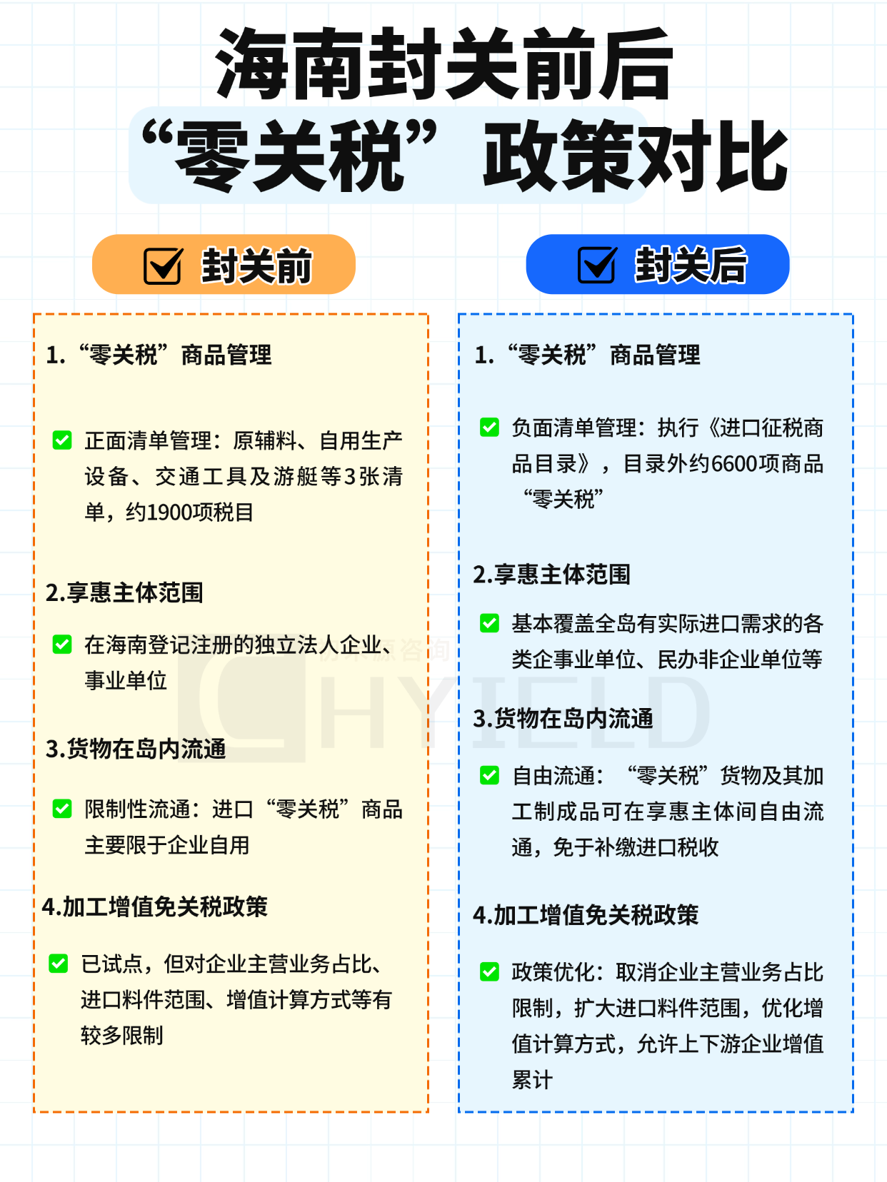 零关税.png