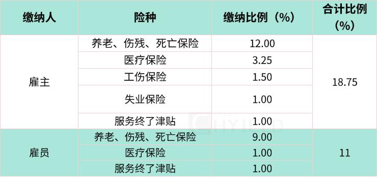 保险.png