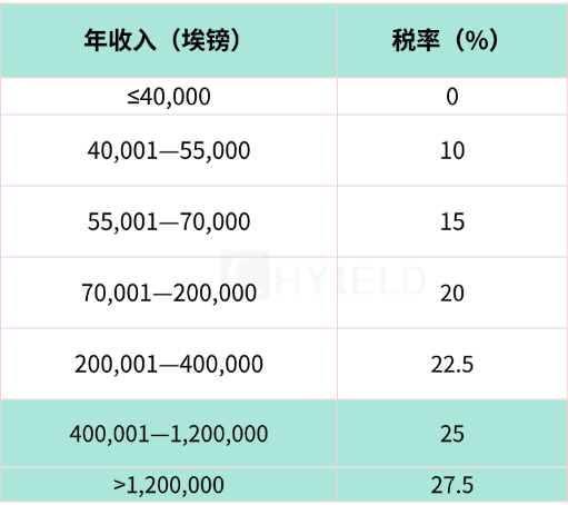 个人所得税.png