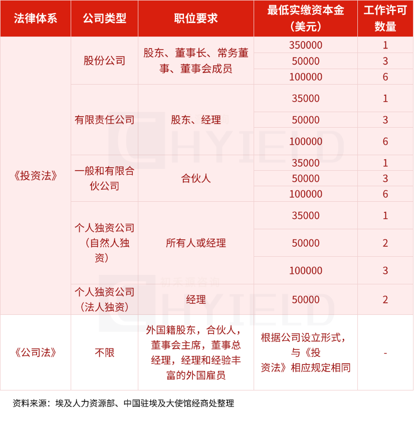 工作许可.png