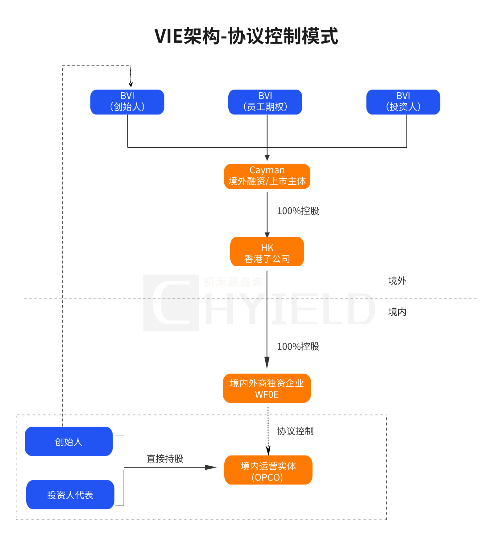 vie架构最终版.png