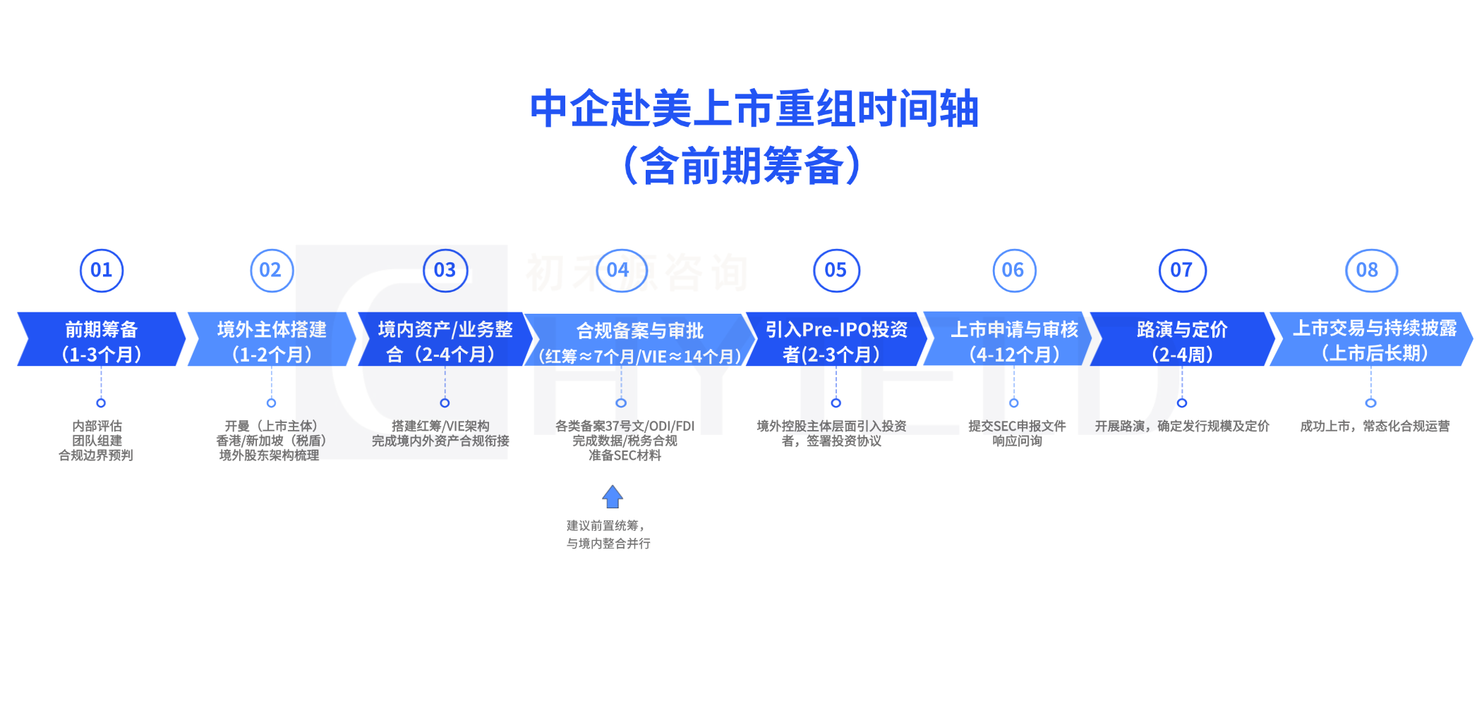 流程5项PPT内容页.png