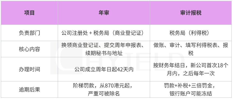 香港公司年审和审计对比.png