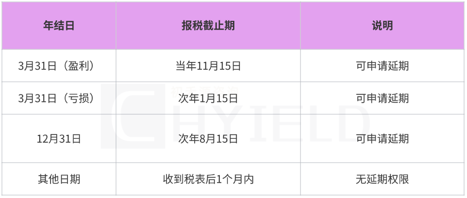 审计报税.png