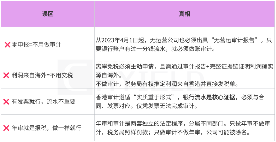 误区与真相.png