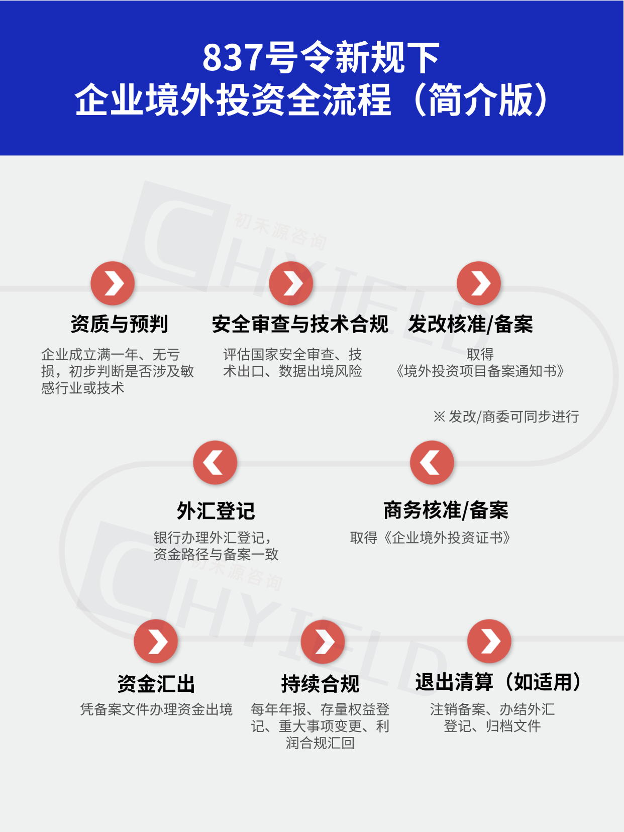 流程.png